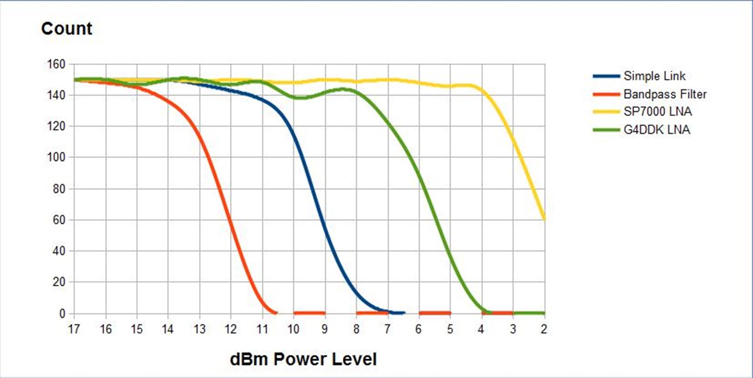 Bandpass Fliters and LNAs SF12