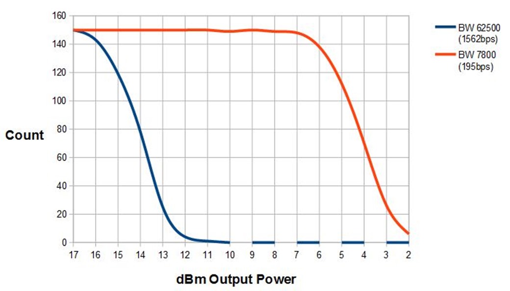 SF8 Bandwidth Comparison