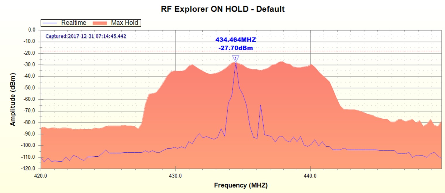 With Bandpass Filter